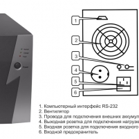 ИБП Eltena Intelligent 500LT2